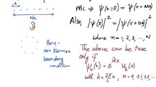 13 Blochs Theorem and Brillouin Zones [upl. by Maynard]