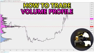 How to Trade Volume Profile VPVR VWAP  and VPSR Analysis Stocks Crypto Forex [upl. by Hocker]