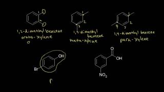 Naming benzene derivatives  Aromatic Compounds  Organic chemistry  Khan Academy [upl. by Ahsyak894]