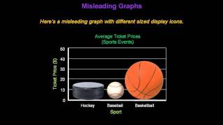 Identifying Misleading Graphs  Konst Math [upl. by Reinertson]