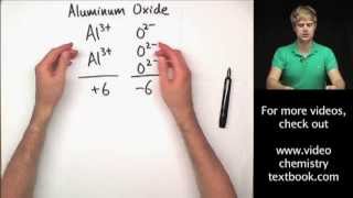 Writing Ionic Formulas Introduction [upl. by Llet]