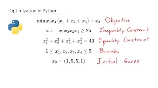 SciPy Beginners Guide for Optimization [upl. by Bridge]