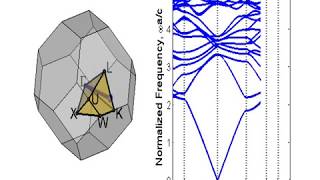 PWEM3D Band Calculation for FCC Lattice [upl. by Allicserp]