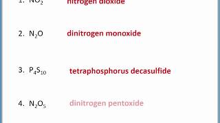 CHEMISTRY 101  Naming binary molecular compounds [upl. by Esimorp]