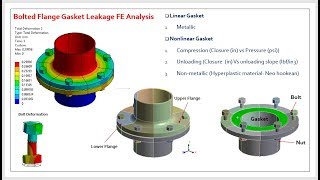 Bolted Flange Gasket FEA Analysis Usign ANSYS Workbench [upl. by Nurat]