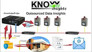 KnowNow  Step 3  Insights [upl. by Kristos]