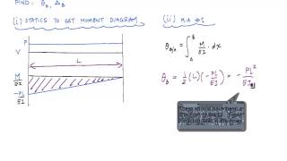 Moment Area Method Example 1  Structural Analysis [upl. by Lydia]